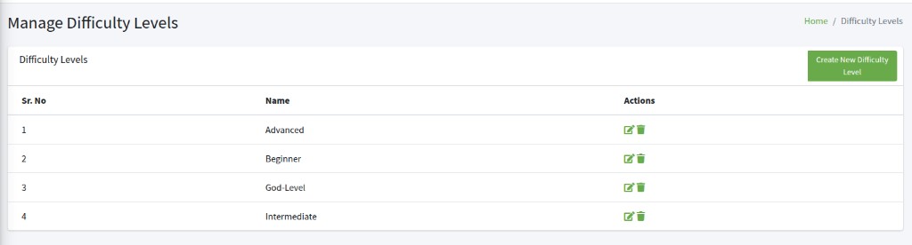 Difficulty Levels list