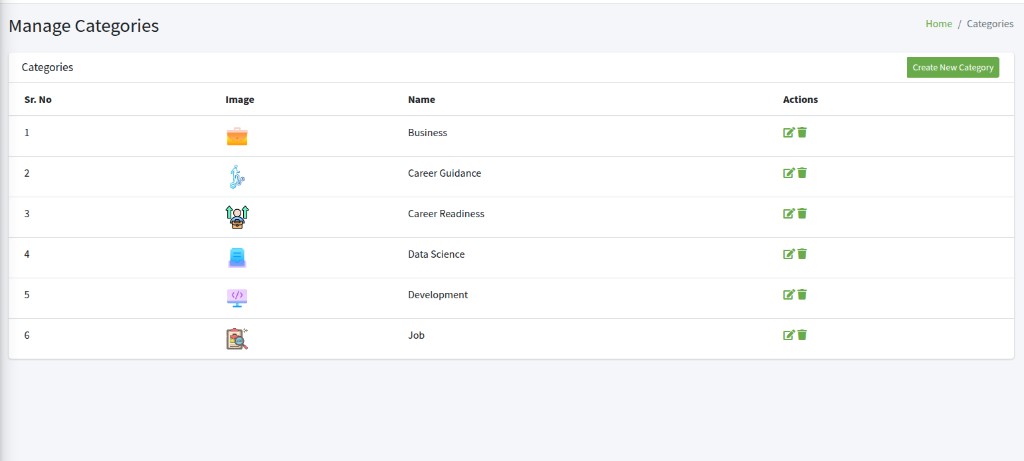 Categories list