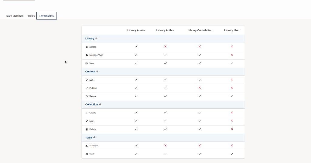 Permissions