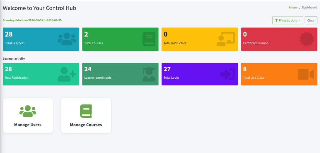 Dashboard after a custom date range